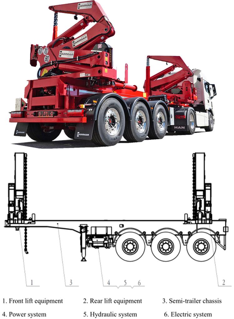 Hammar Side Loader Trailer Price for Sale in Guyana