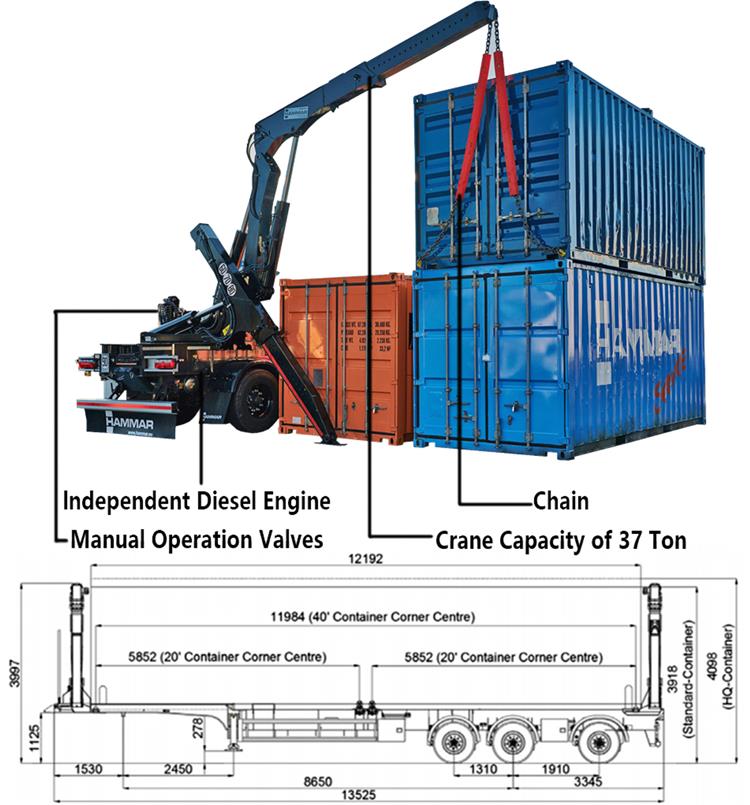 Hammar Sideloader for Sale In Fiji