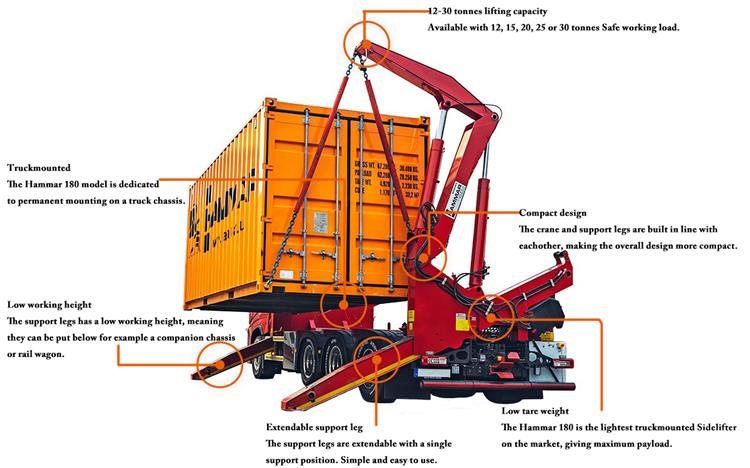 Hammar 180 Side Loader Trailer for Sale In Jamaica