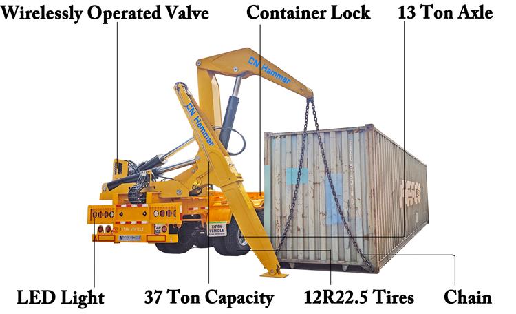 Boxloader Trailer for Sale In Guyana