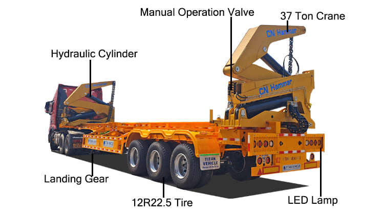 Hammar Container Side Lifter for Sale in Guyana